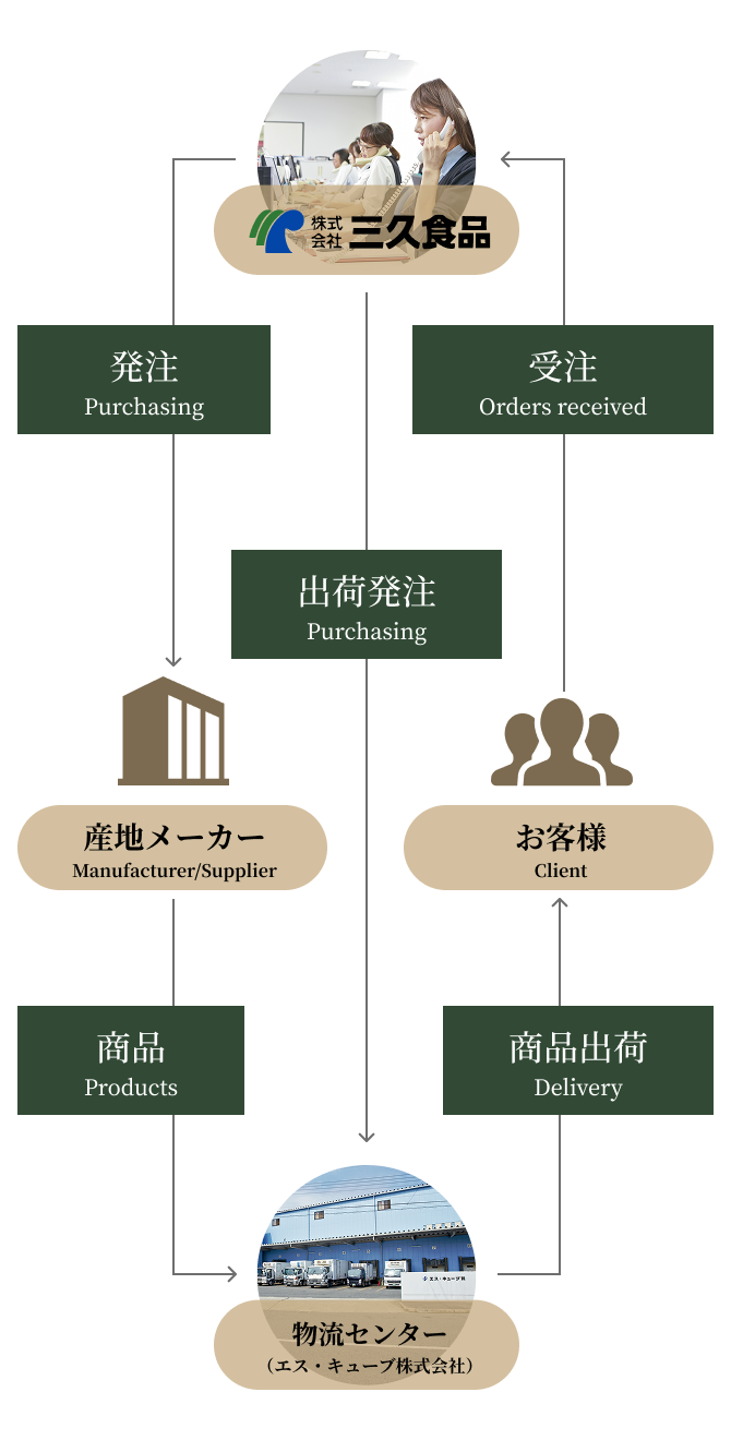 日本から海外への幅広いネットワークのイメージ画像